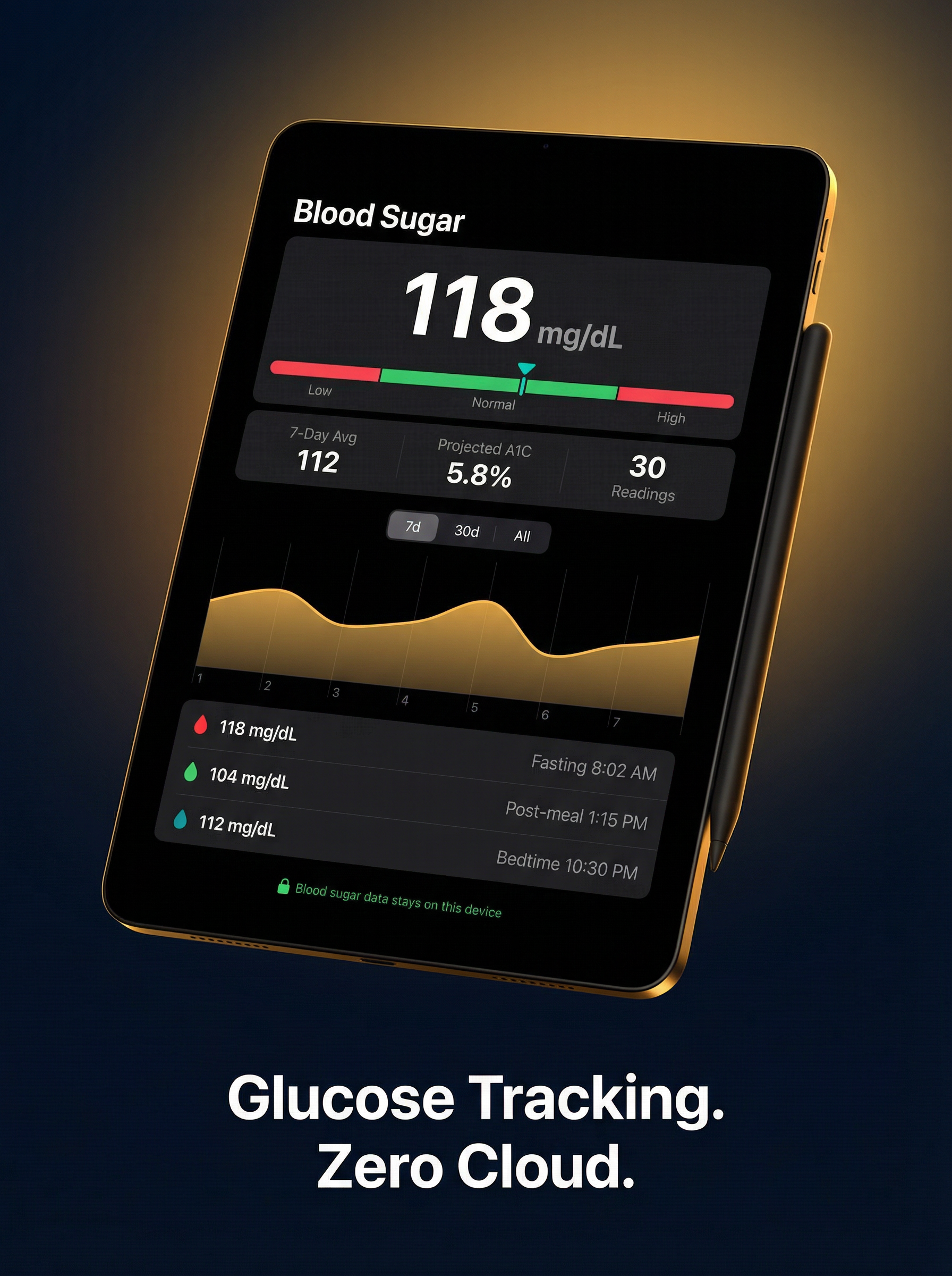 Blood Sugar